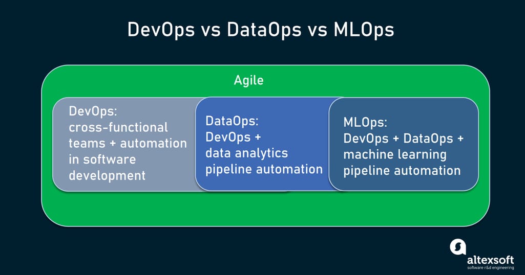 Managed DevOps monitoring and infrastructure service dashboard