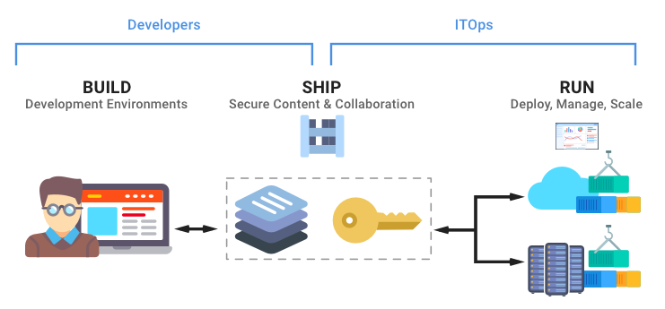 Diagram: Buildbot master and container runners on one VPS