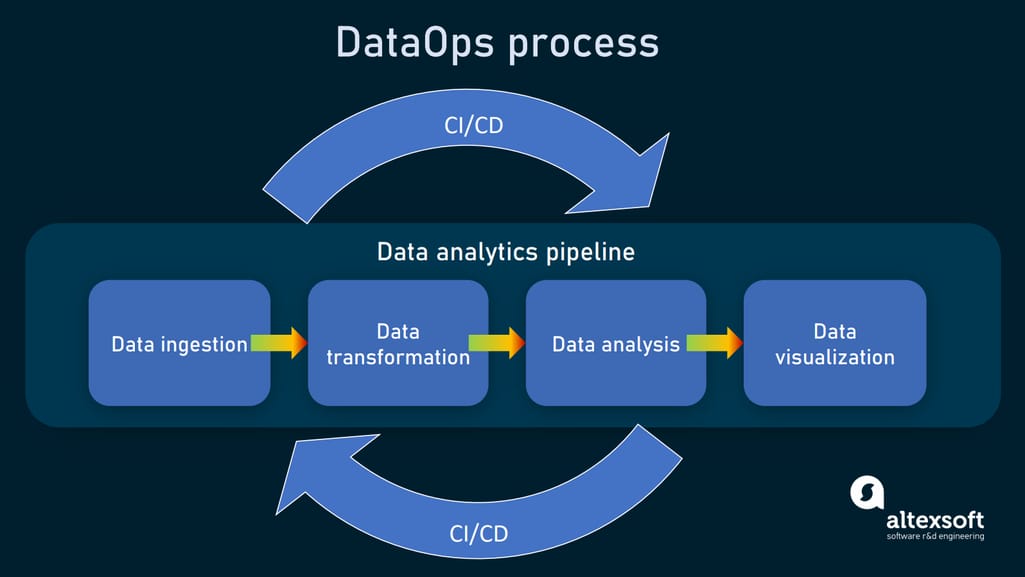 Logging and observability workflow for managed DevOps teams