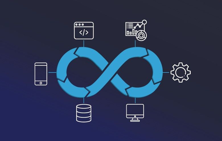 Managed DevOps service operations illustration
